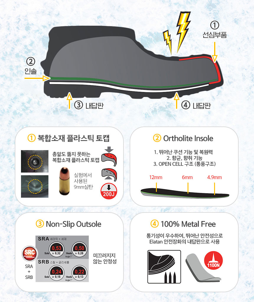 안전장화 선택 기준 미끄럼방지 KC인증 소재 비교